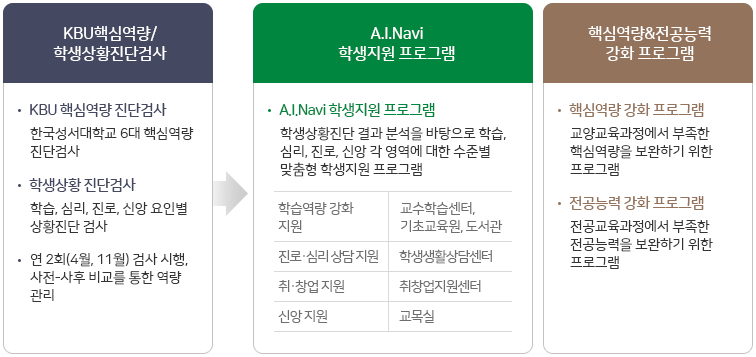 A.I.Navi 비교과 교육과정