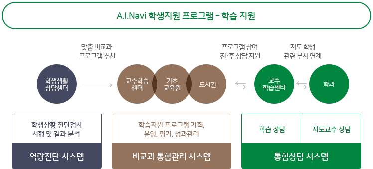 A.I.Navi 학생지원 프로그램 학습 지원